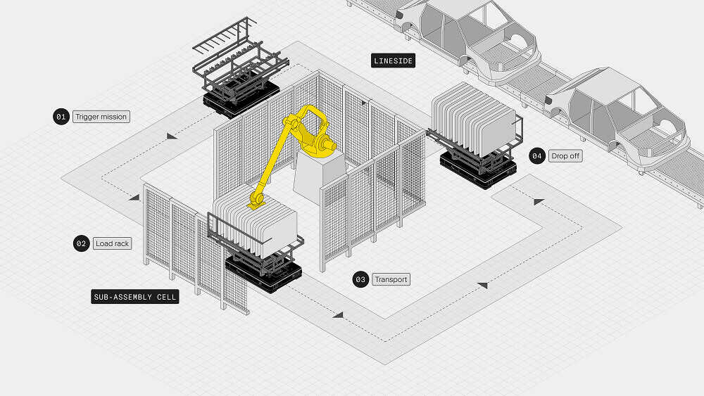 Sub assembly to main line