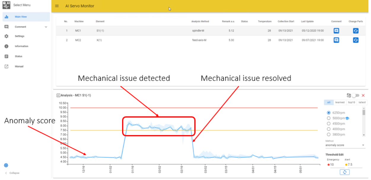 FANUC AI Servo Monitor Anomaly Score