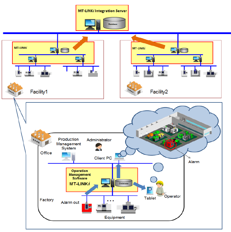 Dataflow Enterprise