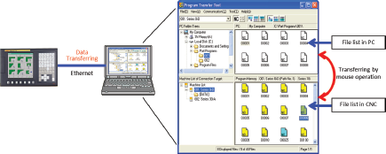 FANUC Program Transfer Tool