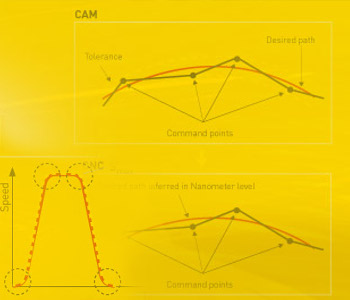 FANUC High Performance Machining