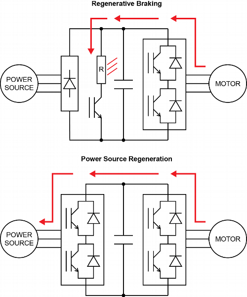 Power Regeneration FANUC Power Regeneration