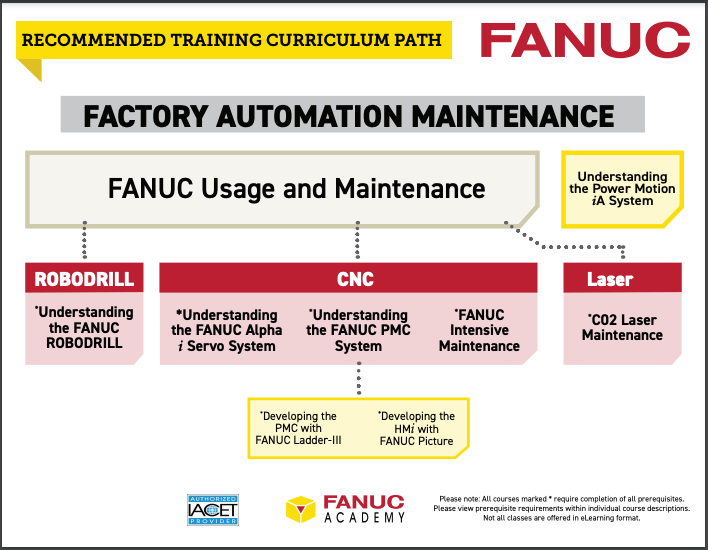 fanuc-cnc-maintenance-training-path
