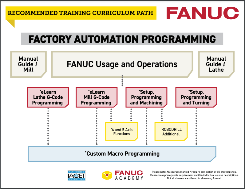 fanuc-cnc-training-path