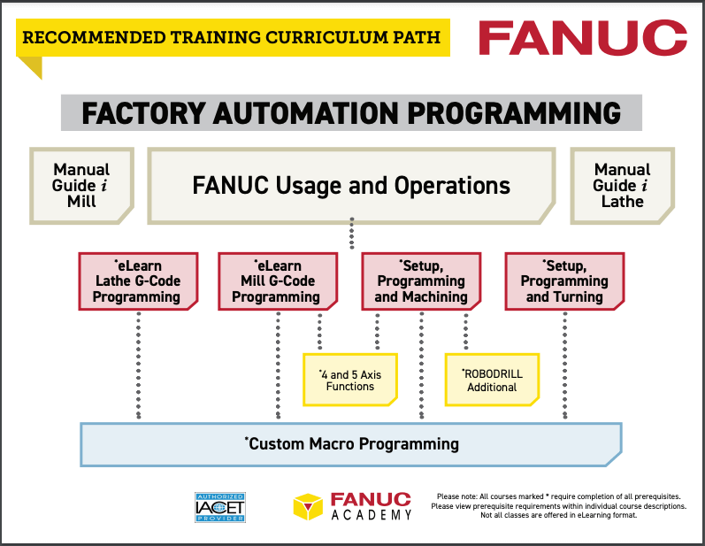 Product Training - and ROBODRILL | FANUC America