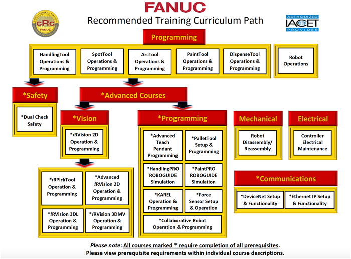 FANUC Robotics Training FANUC America