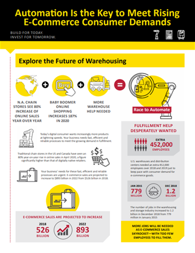 warehousing automation ebook download