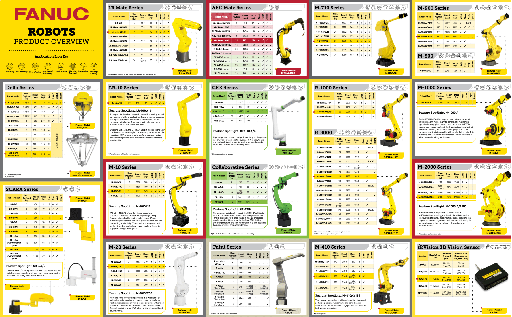 fanuc-robot-brochure-poster