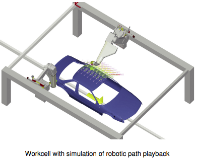 fanuc roboguide software