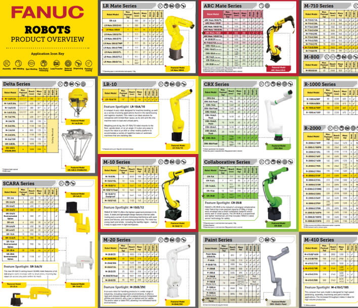 Robot Product Line Poster