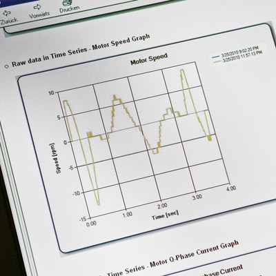 Motor Speed Graph