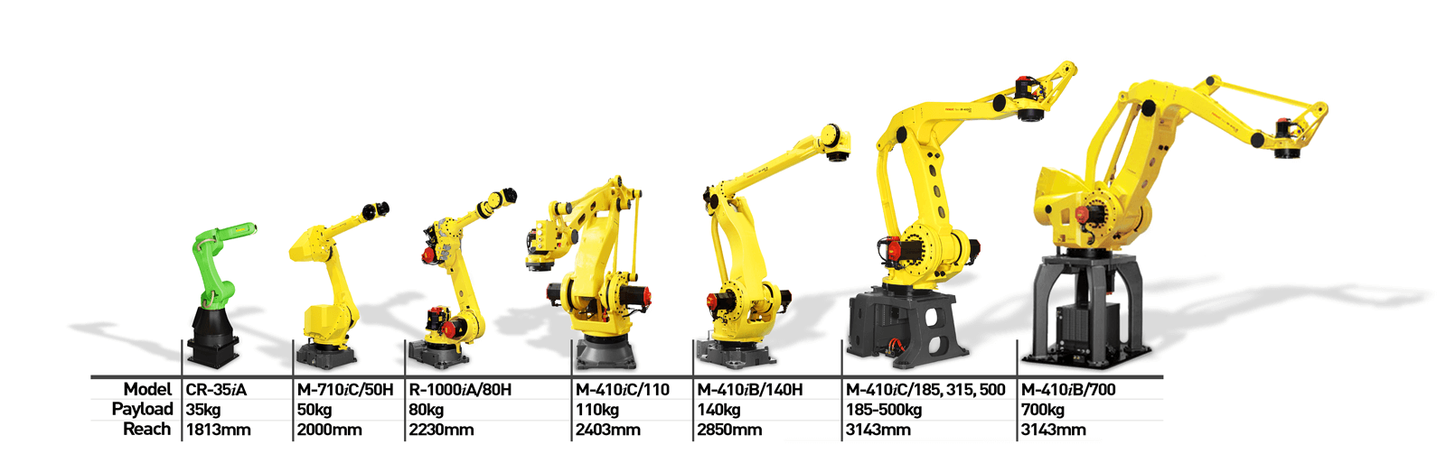 Palletizing Robots | FANUC America