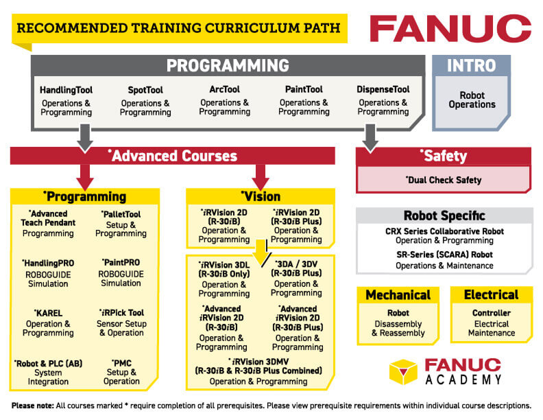 FANUC America Recommended Programming Path