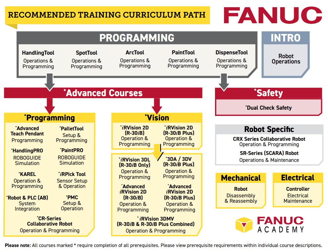 2023 Recommended Programming Path 