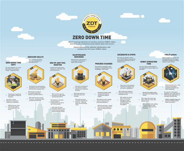 FANUC-ZDT-AR-Experience