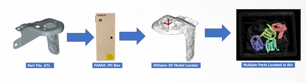 3 D model matching