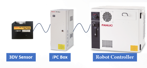 Ipcbox