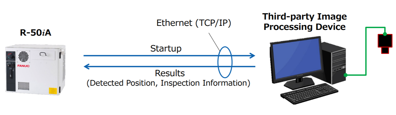 External Vision Interface
