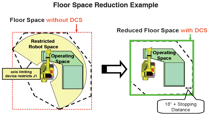 Reduced floor space dcs Screenshot 2026 05 12 141908