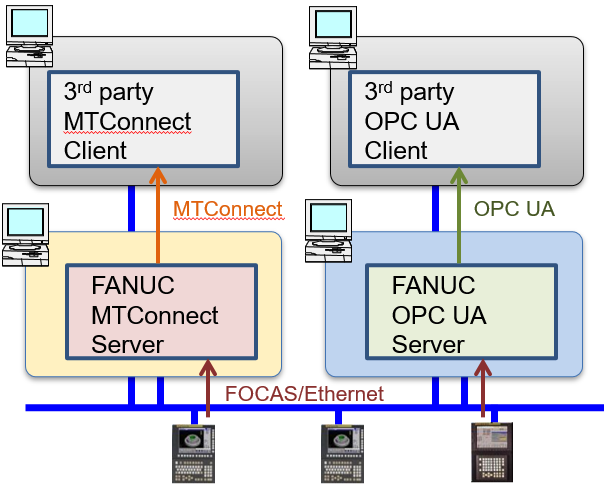 OPC UA Server
