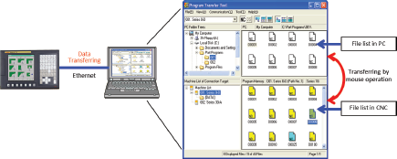 Programtransfertool