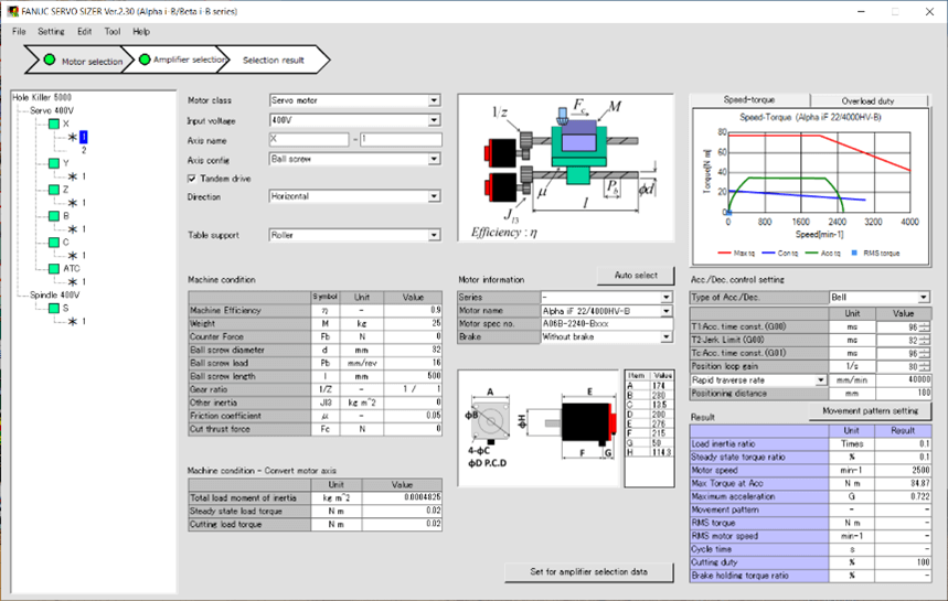 Servo sizer