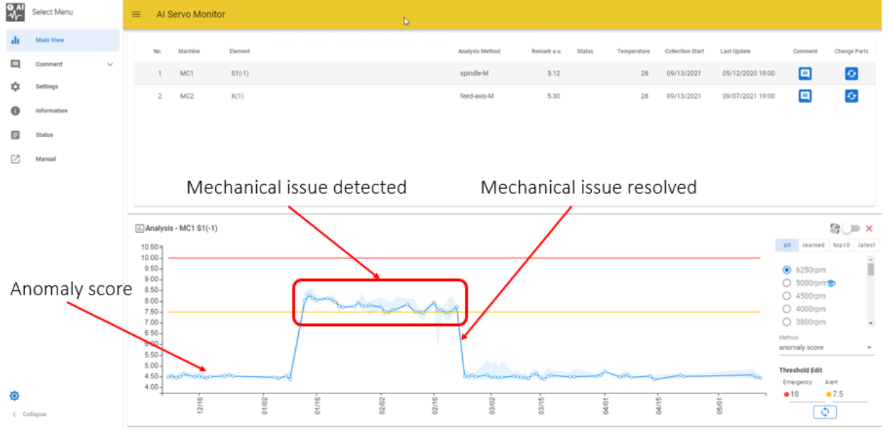 AI Servo Monitor Anomaly Score