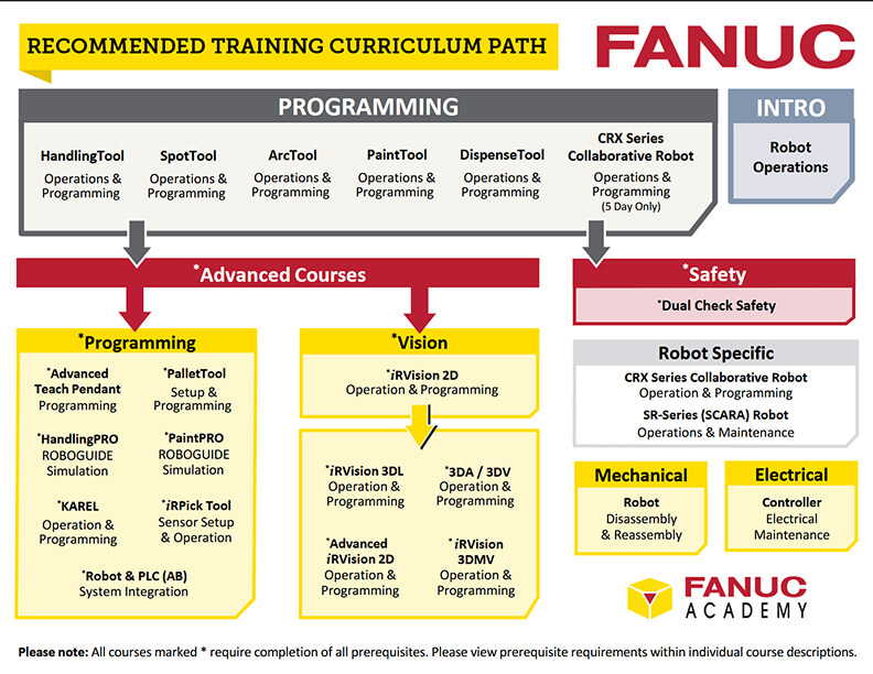 Fanuc robot training paths thumbnail
