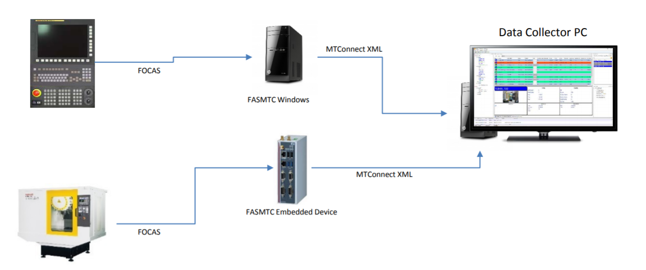 Fasmtc