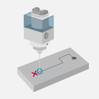 Fea pr rc reliable re threading