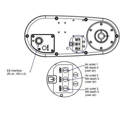 Sr 3iau integratedservices diagram better